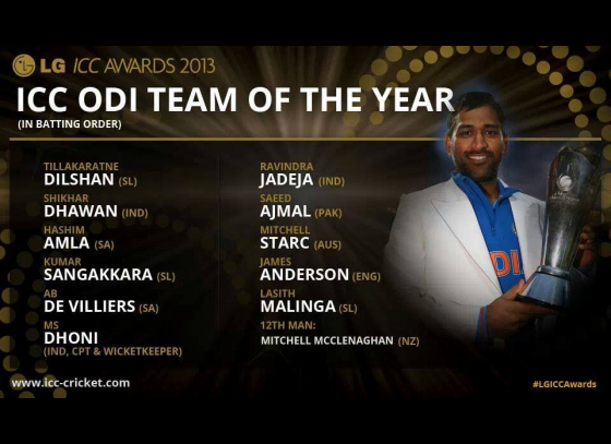 ICC ODI team of year, Did your favorite player made to team