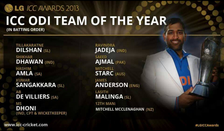 ICC ODI team of year, Did your favorite player made to team