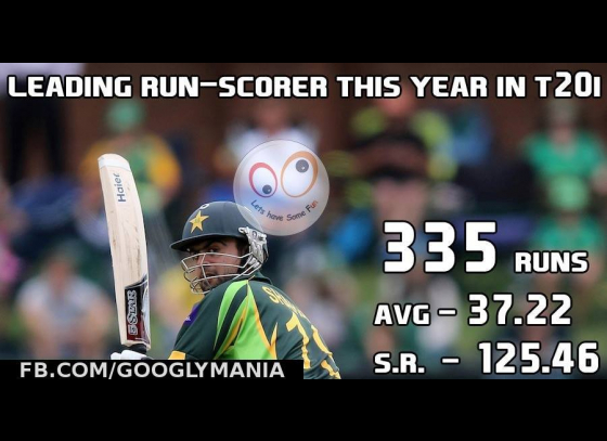 Ahmed Shehzad - Leading Scorer in T20I 2013