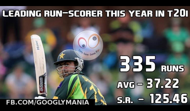 Ahmed Shehzad - Leading Scorer in T20I 2013