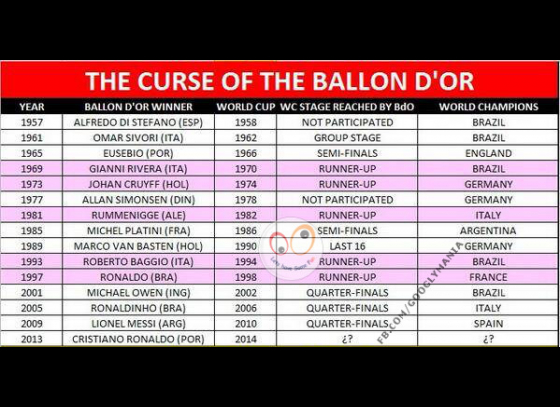 The Curse of the Ballon D'or