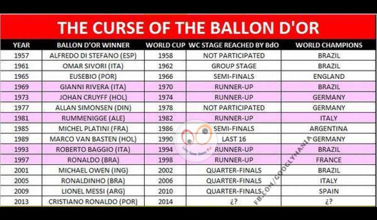 The Curse of the Ballon D'or