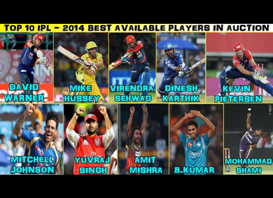 Top 10 Players Available in IPL 2014 Auction