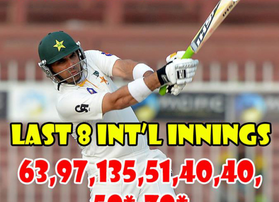 Top 10 Captains with highest batting averages in Tests