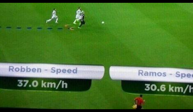 Arjen Robben becomes the fastest footballer