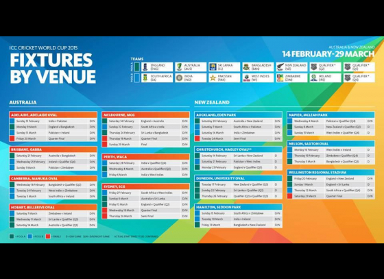 Cricket World Cup 2015 Schedule and Time Table