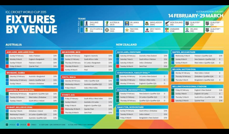Cricket World Cup 2015 Schedule and Time Table
