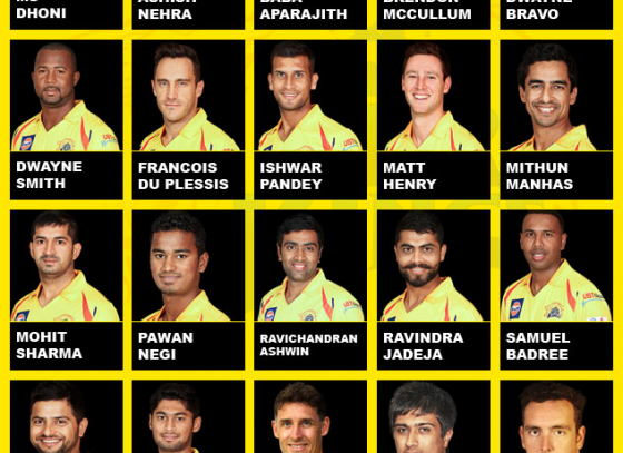 Team Chennai Super Kings IPL 2015