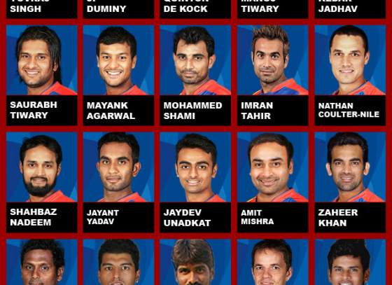 Team Delhi Daredevils IPL 2015
