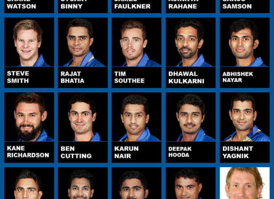 Team Rajasthan Royals IPL 2015