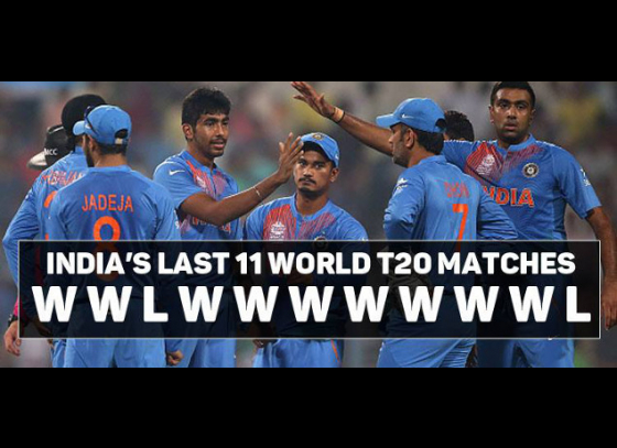 India start World T20 as favourites (Preview)