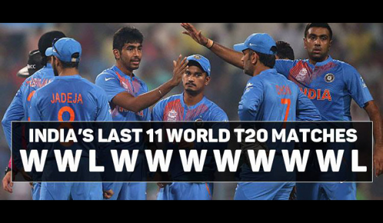 India start World T20 as favourites (Preview)