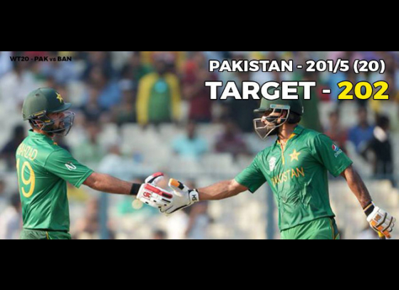 World T20: Pakistan score an imposing 201/5 against Bangladesh