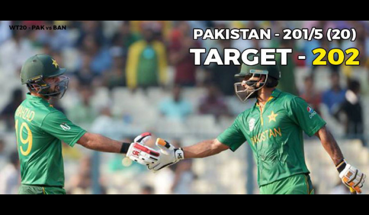 World T20: Pakistan score an imposing 201/5 against Bangladesh