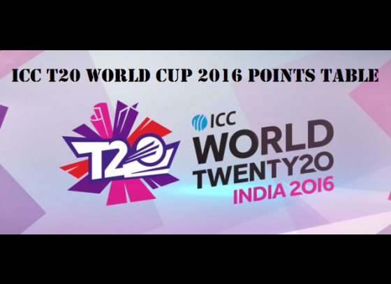 T20 World Cup 2016 Points Table