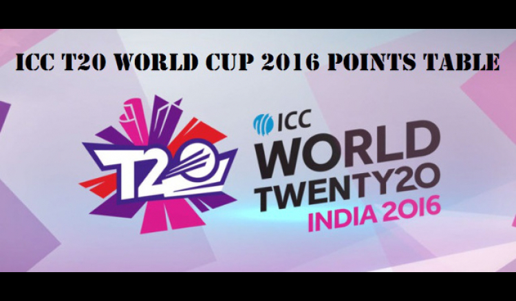 T20 World Cup 2016 Points Table