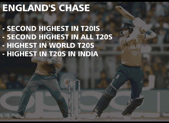 Top 10 Highest Team Scores in T20 World Cup