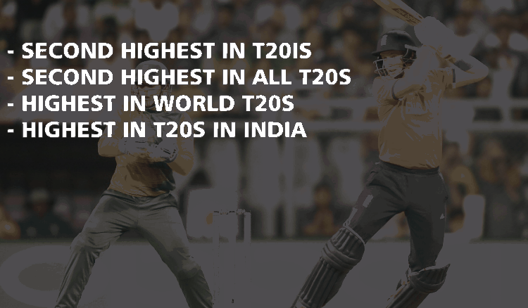 Top 10 Highest Team Scores in T20 World Cup