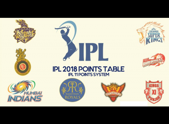 IPL 2018 Point Table