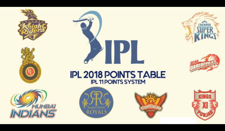 IPL 2018 Point Table